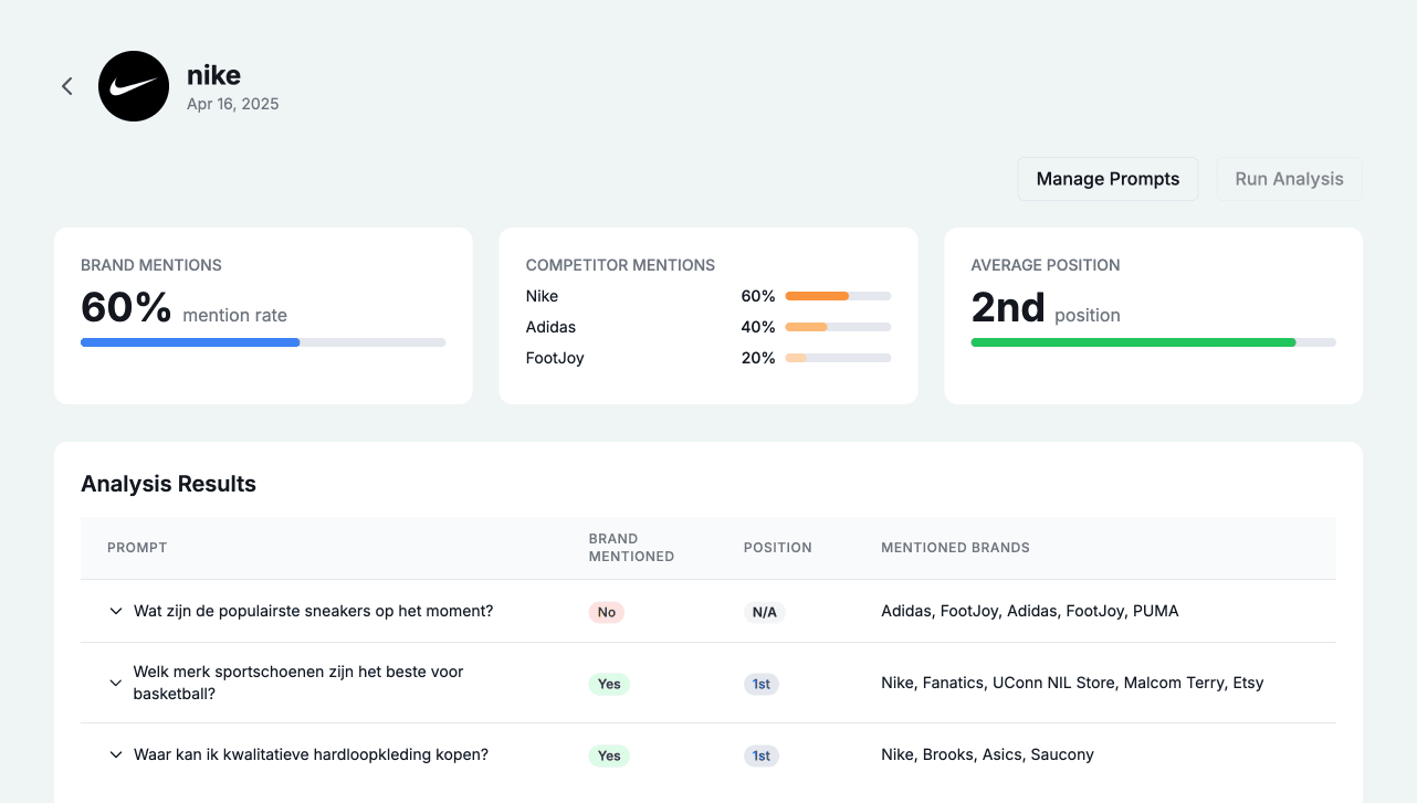 Voorbeeld van Namedrop dashboard
