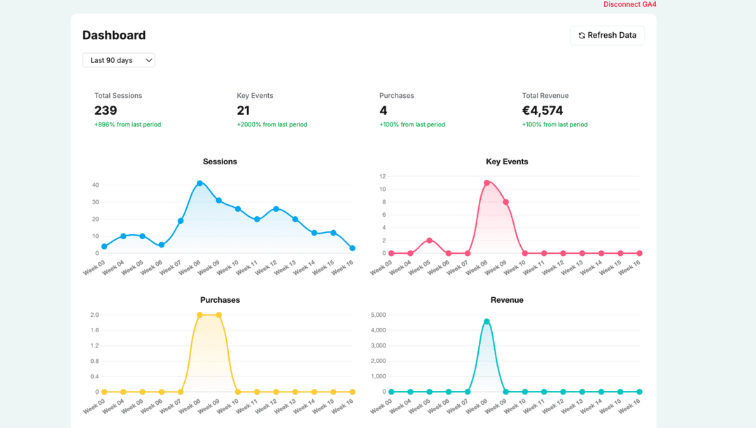 Bottom line impact feature